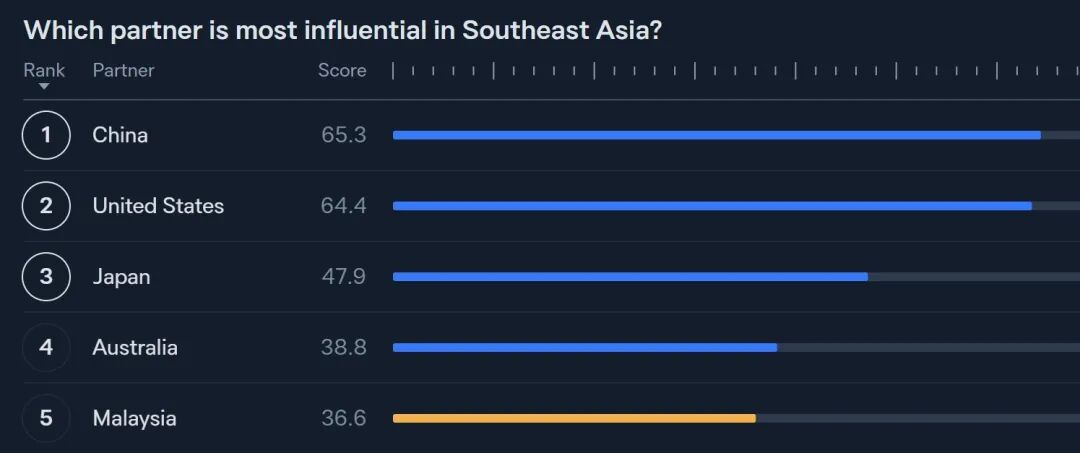 <b><font color='#092cf2'>中国在东南亚：合作与共赢的影响力</font></b>